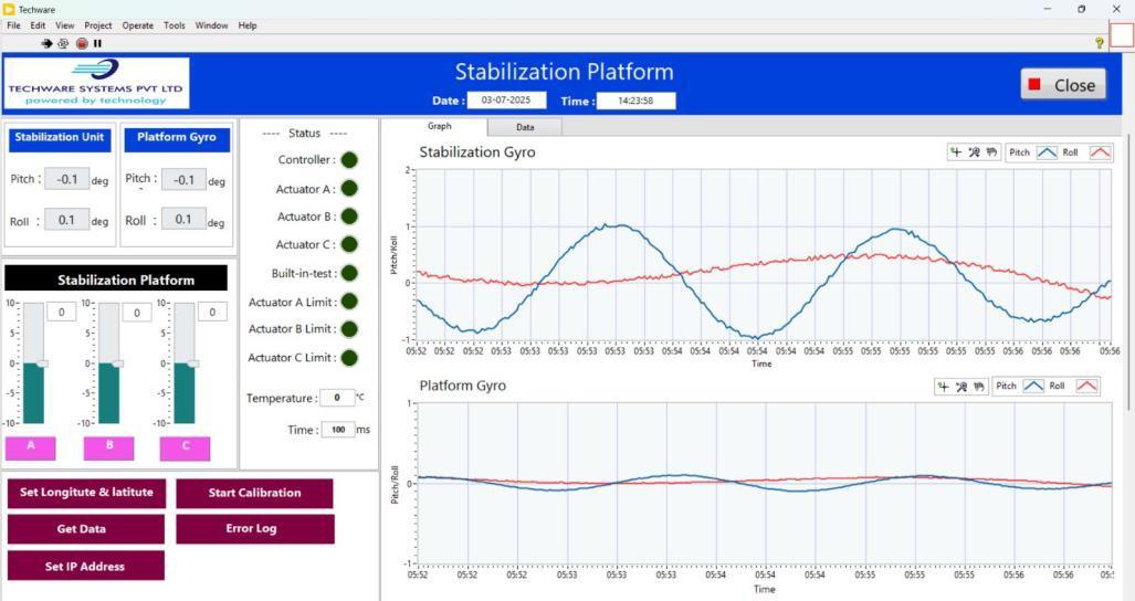 Stabilization platform GUI showing gyro graphs and actuator status